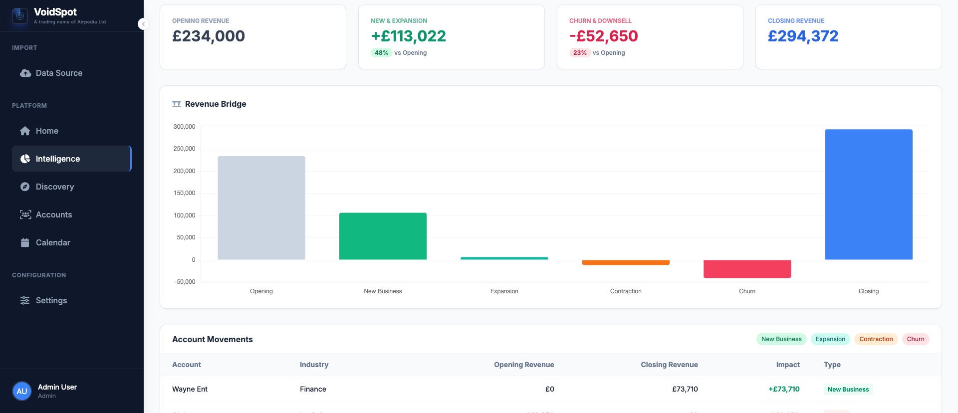 Dashboard Demo